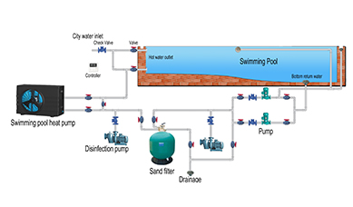 풀 열 펌프는 어떻게 작동합니까?
